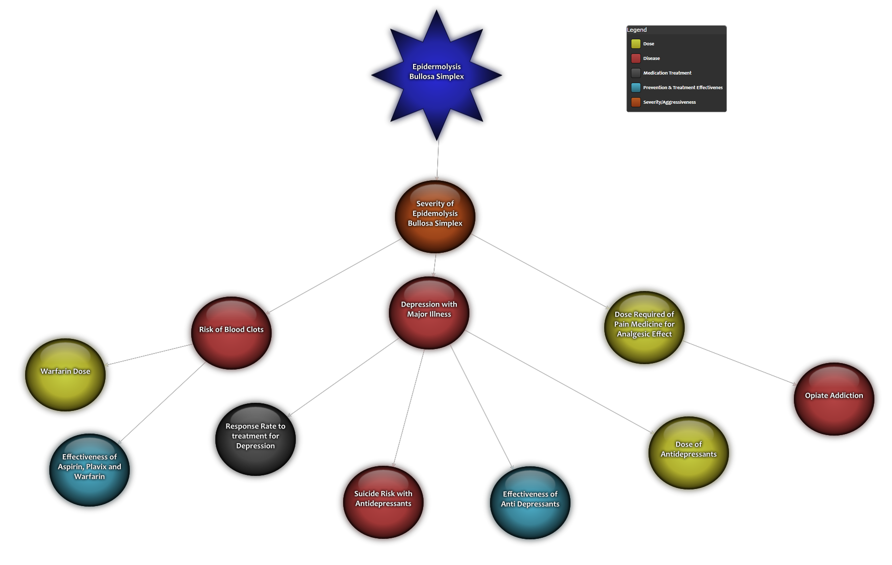 epidermolysis disease matrix 